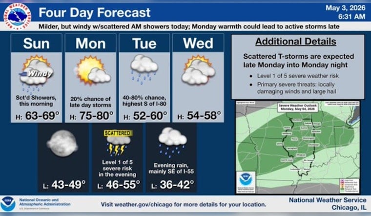 Wind-Whipped Sprinkles Sweep Chicago As Temps Jump Into The 60s