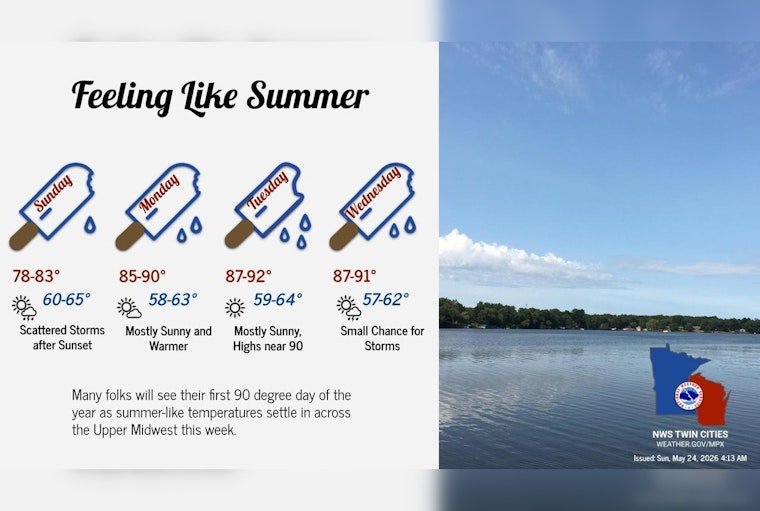 Foggy Start, Midnight Storms And A Sizzling Memorial Day In Minneapolis