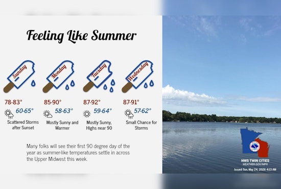 Foggy Start, Midnight Storms And A Sizzling Memorial Day In Minneapolis