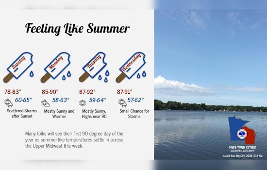 Foggy Start, Midnight Storms And A Sizzling Memorial Day In Minneapolis