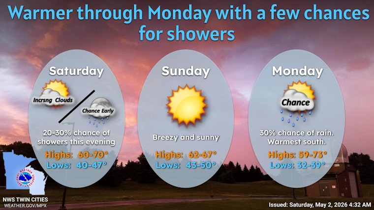 Freeze Warning For Minneapolis Morning — Sunny Mid‑60s Weekend