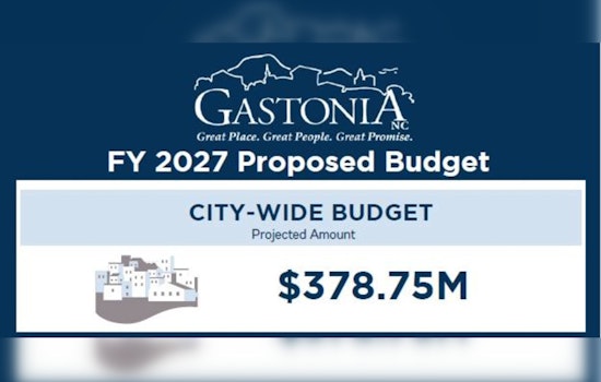 Gastonia Floats $378.75 Million Budget With Raises, No Tax Jolt