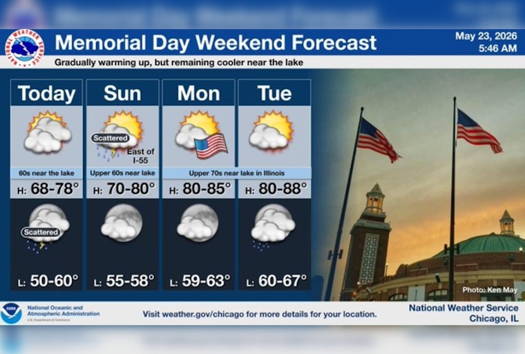 Gray Skies Today, Grill-Ready Sunshine Lined Up For Chicago’s Memorial Day