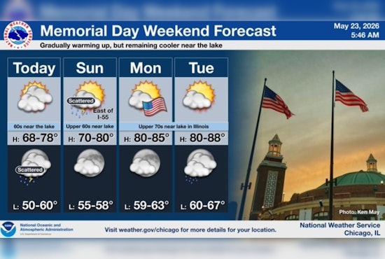 Gray Skies Today, Grill-Ready Sunshine Lined Up For Chicago’s Memorial Day