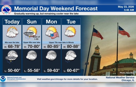 Gray Skies Today, Grill-Ready Sunshine Lined Up For Chicago’s Memorial Day