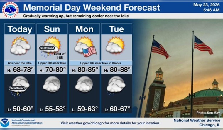 Gray Skies Today, Grill-Ready Sunshine Lined Up For Chicago’s Memorial Day