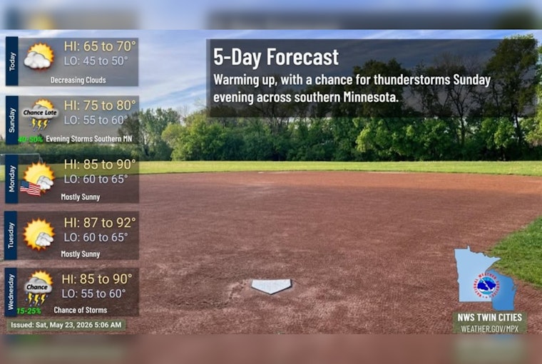 Gray Start, Sizzling Finish: Minneapolis Braces For Memorial Day Heat Blast