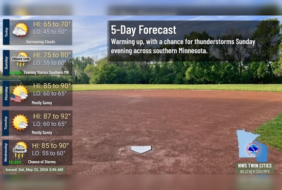 Gray Start, Sizzling Finish: Minneapolis Braces For Memorial Day Heat Blast