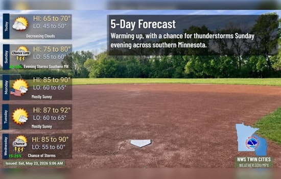 Gray Start, Sizzling Finish: Minneapolis Braces For Memorial Day Heat Blast