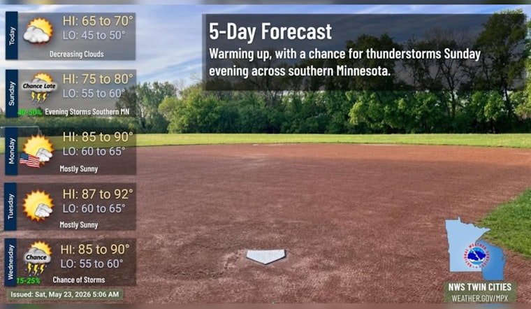 Gray Start, Sizzling Finish: Minneapolis Braces For Memorial Day Heat Blast