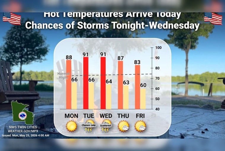 Hot Enough for Ya? Minneapolis Sizzles on Memorial Day as Tuesday Turns Hotter