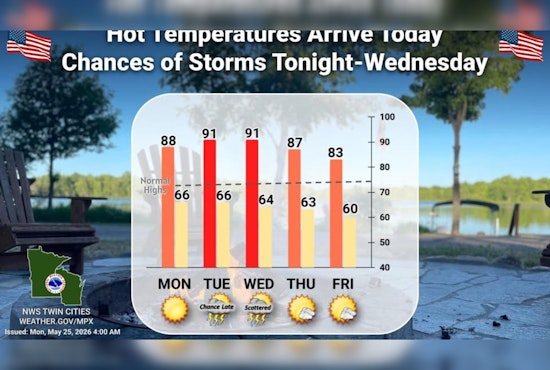 Hot Enough for Ya? Minneapolis Sizzles on Memorial Day as Tuesday Turns Hotter