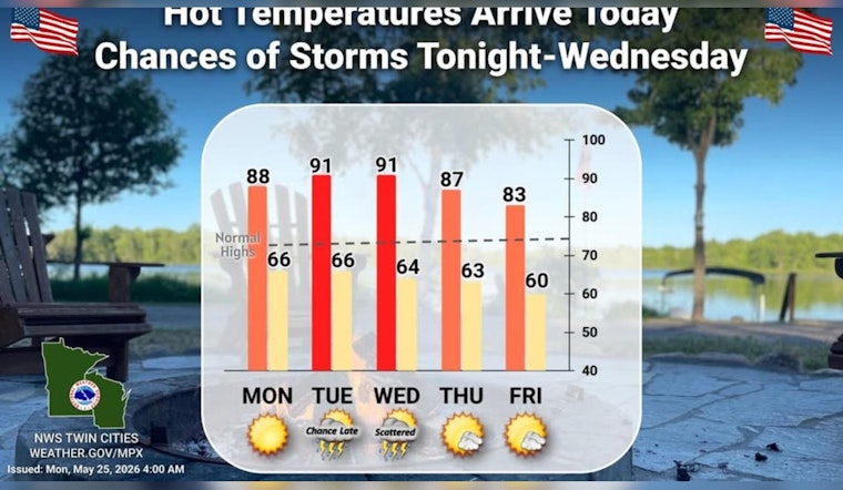 Hot Enough for Ya? Minneapolis Sizzles on Memorial Day as Tuesday Turns Hotter