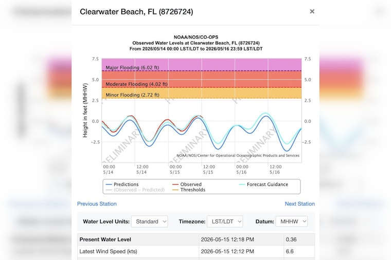 King Tides Poised to Swamp Low-Lying Pinellas Streets This Weekend