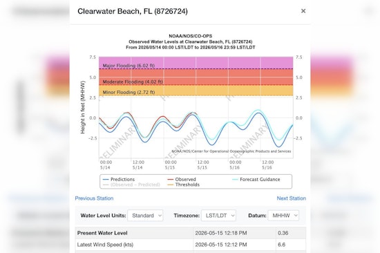 King Tides Poised to Swamp Low-Lying Pinellas Streets This Weekend