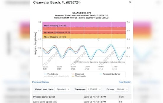 King Tides Poised to Swamp Low-Lying Pinellas Streets This Weekend