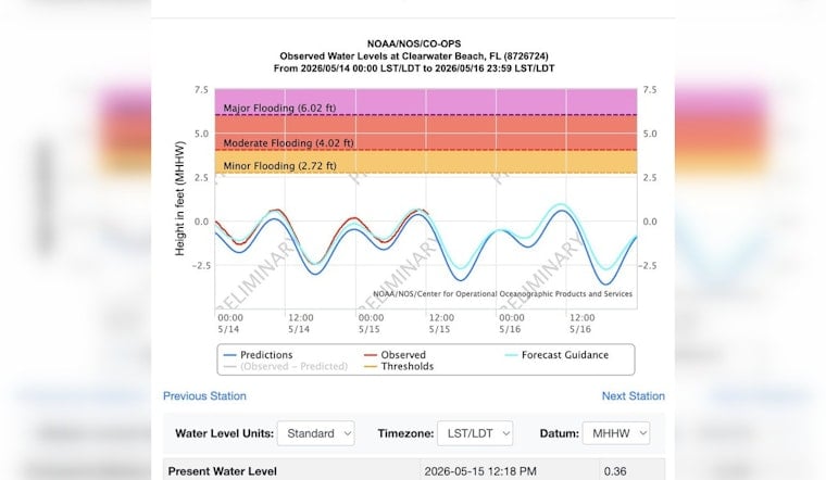 King Tides Poised to Swamp Low-Lying Pinellas Streets This Weekend
