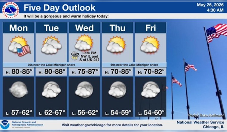 Lakefront Chills, Backyard Thrills On Chicago Memorial Day