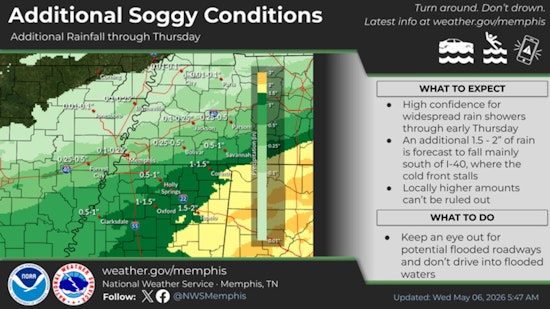 Memphis Weather Today: Rain, Fog, and Possible Thunderstorms