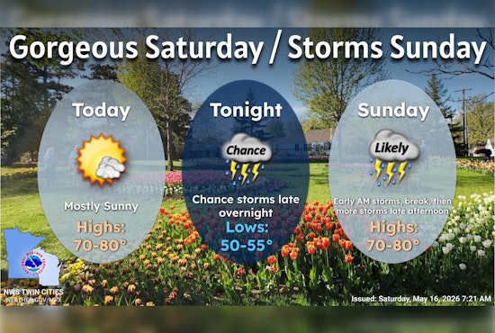 Minneapolis Basks In Sun, Braces For Sunday Storm Barrage