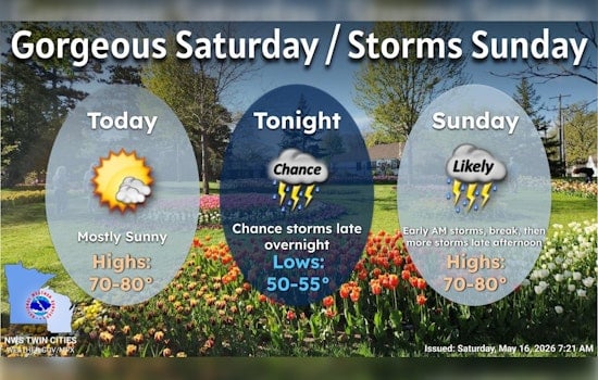 Minneapolis Basks In Sun, Braces For Sunday Storm Barrage