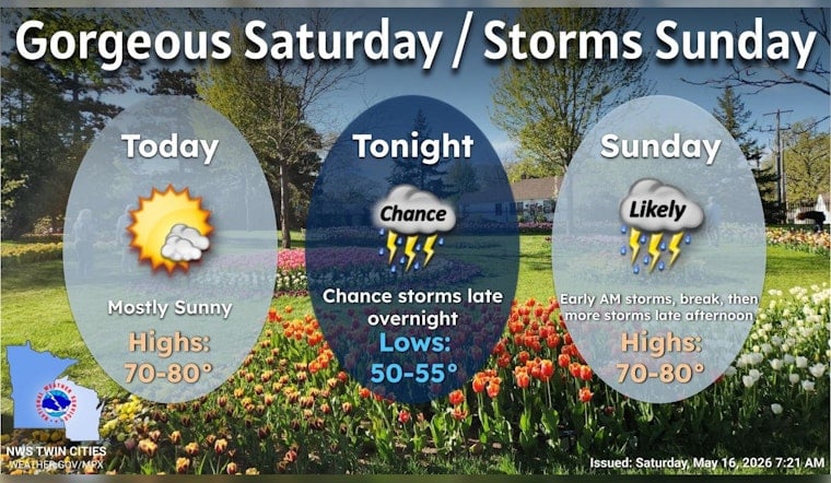 Minneapolis Basks In Sun, Braces For Sunday Storm Barrage