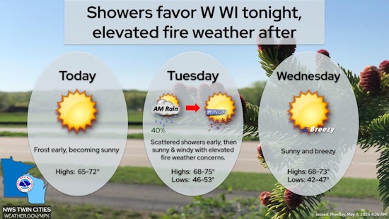 Minneapolis Braces For Warmup And Wild Winds