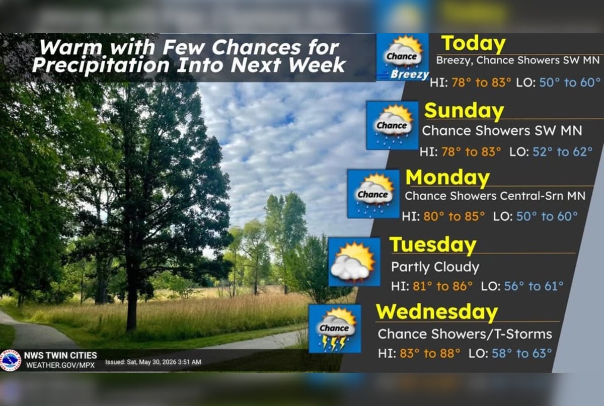 Warm Weekend For Minneapolis With Breezy Afternoons Ahead