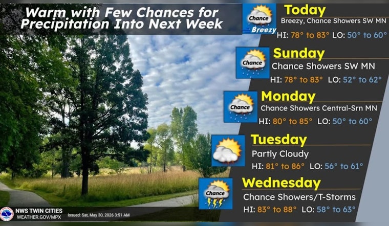 Minneapolis Gets Balmy Weekend As Afternoon Winds Muscle In