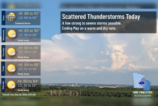Minneapolis Sizzles Into Low 90s as Late-Day Storms Line Up