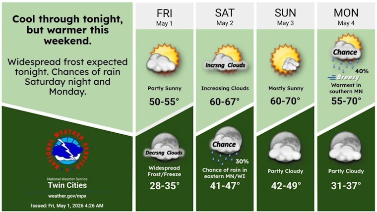 Minneapolis Weather: Frosty Morning Then Sunny Afternoon