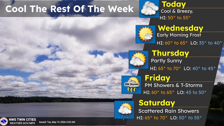 Minneapolis Weather: Gusty Tuesday, Warm Weekend Ahead