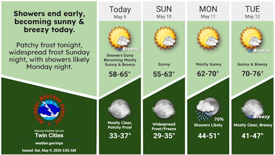 Minneapolis Weather: Strong Winds Saturday, Frost Threat Early Next Week