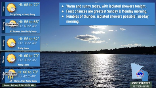 Minneapolis Weather: Sunny 72°F Today, Frost Risk This Weekend