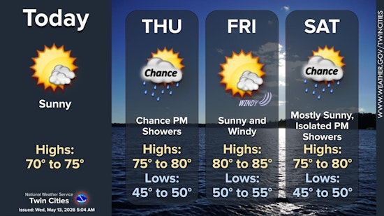 Minneapolis Weather: Sunny Today, Storm Chances Later This Week
