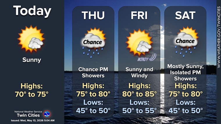 Minneapolis Weather: Sunny Today, Storm Chances Later This Week