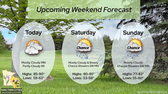 Minneapolis Weather: Upper 80s Expected Friday With Ozone Alert