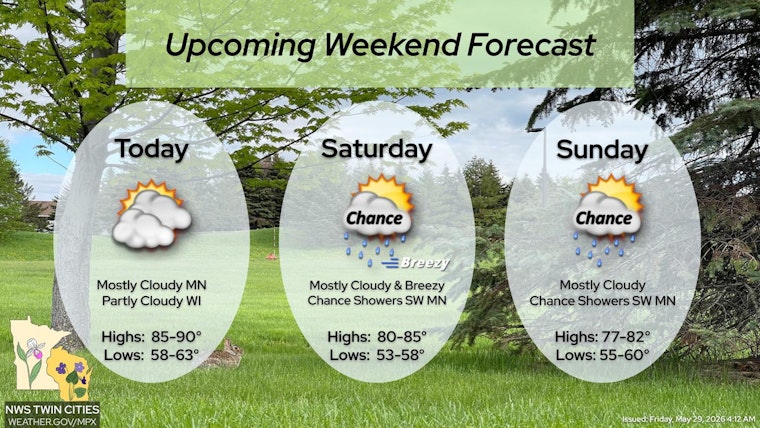 Minneapolis Weather: Upper 80s Expected Friday With Ozone Alert