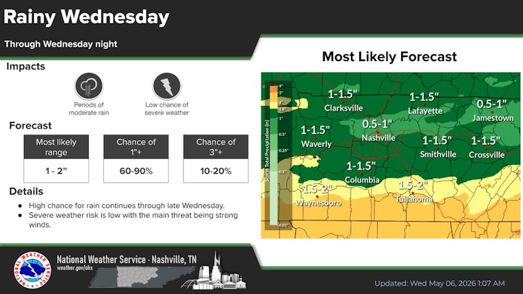 Nashville Weather: Showers and Thunderstorms Through Wednesday