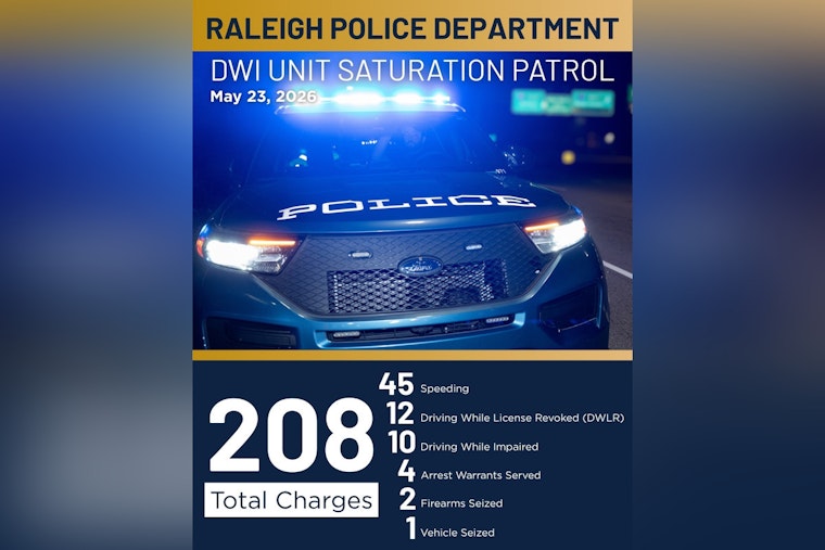 North Raleigh DWI Blitz Racks Up 208 Charges In One Night