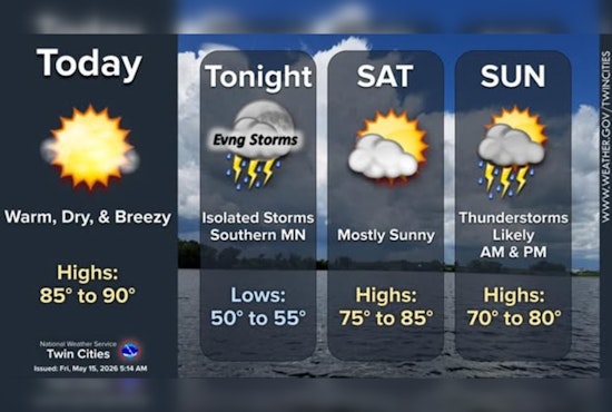Searing Winds Put Minneapolis On Edge Under Red Flag Warning