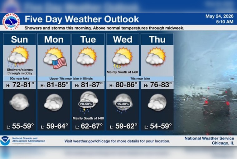 Soaked Morning, Sunny Afternoon: Chicago Storms Clear For Memorial Day