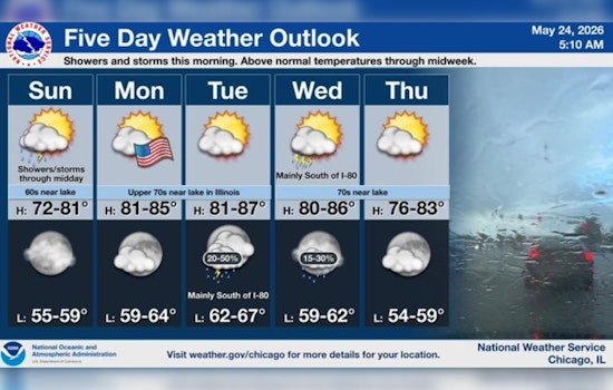Soaked Morning, Sunny Afternoon: Chicago Storms Clear For Memorial Day