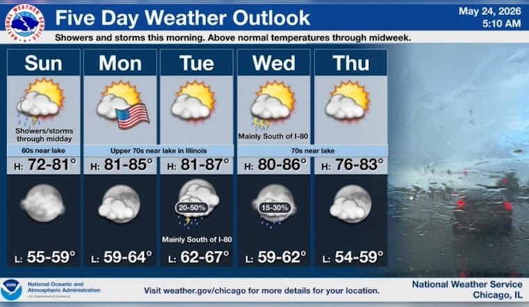 Soaked Morning, Sunny Afternoon: Chicago Storms Clear For Memorial Day