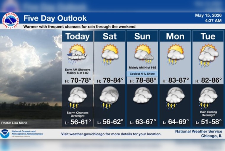 South Winds Whip Up Chicago With Warmth And Overnight Storm Threat