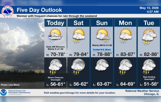 South Winds Whip Up Chicago With Warmth And Overnight Storm Threat