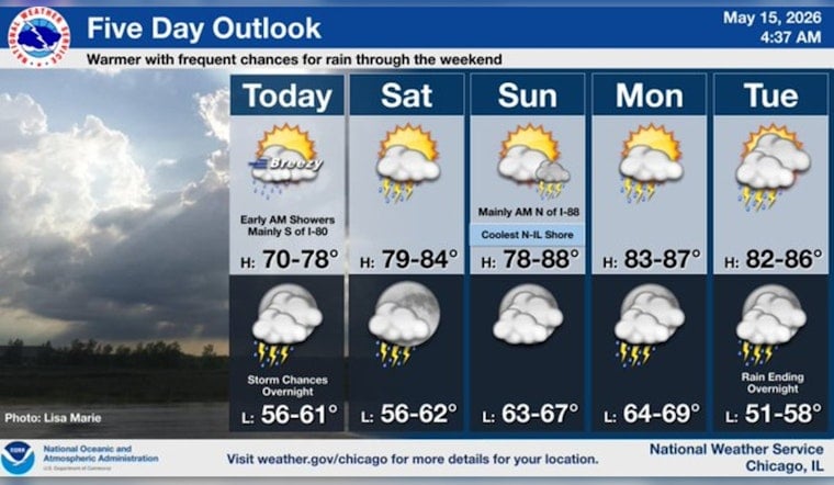 South Winds Whip Up Chicago With Warmth And Overnight Storm Threat