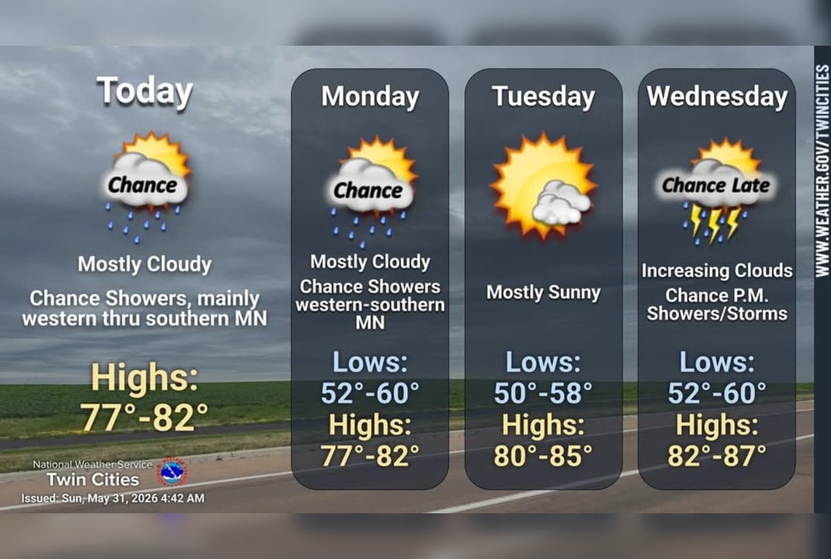Spotty Skies, Steamy Temps: Minneapolis On Storm Watch This Week
