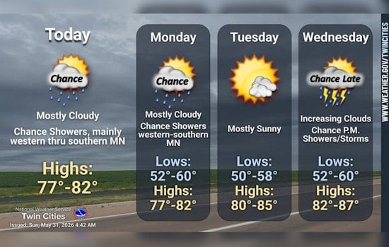 Spotty Skies, Steamy Temps: Minneapolis On Storm Watch This Week