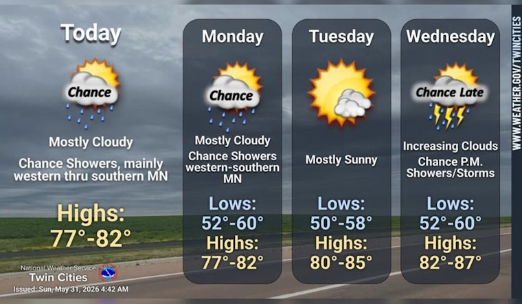 Spotty Skies, Steamy Temps: Minneapolis On Storm Watch This Week